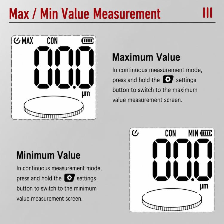 Digital Coating Thickness Gauge Fe & NFe Auto-Detect Paint Depth Meter 0-1500 Um / 0-59 Mil