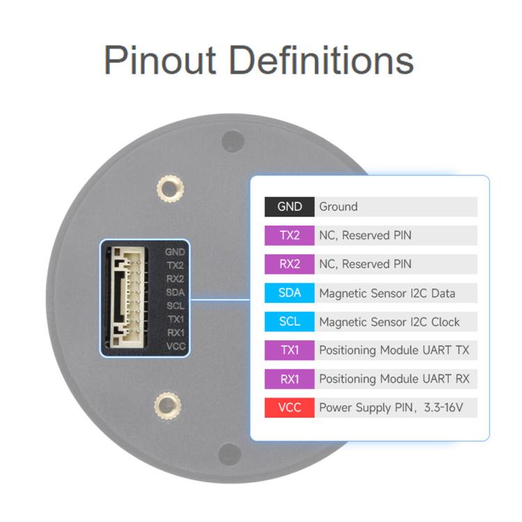 Waveshare Q43 NEO-F9P-15B Multi-Constellation Multi-Band GNSS RTK Centimeter-Level Positioning Module, 35110