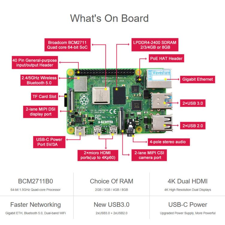 Waveshare Raspberry Pi 4 Model B 3GB RAM BCM2711B0 64-Bit Quad-Core Processor
