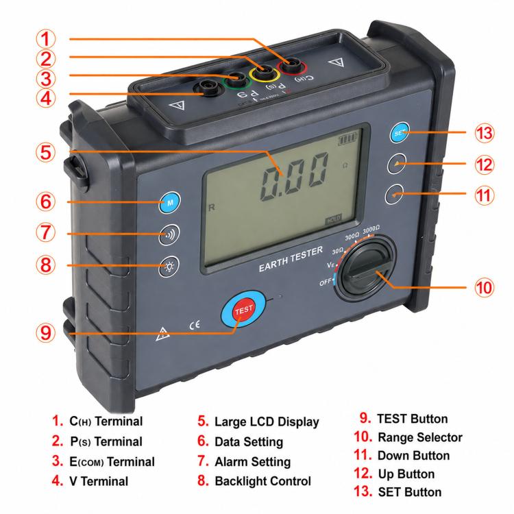 LCD Screen Digital Earth Resistance Tester, Earth Resistance Tester