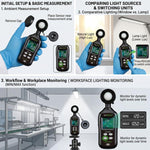 Handheld Portable Color Screen Lux Meter High-Precision Auto-Range Illuminance Tester, BDMETER TDC802