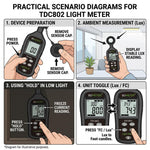 Handheld Portable Color Screen Lux Meter High-Precision Auto-Range Illuminance Tester, BDMETER TDC802