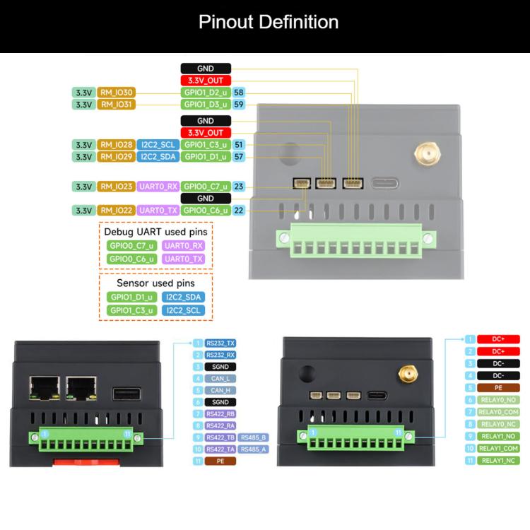WAVESHARE Luckfox Lyra PLC RK3506B Programmable Logic Controller Onboard Dual 100Mbps Ethernet Ports, Standard, POE