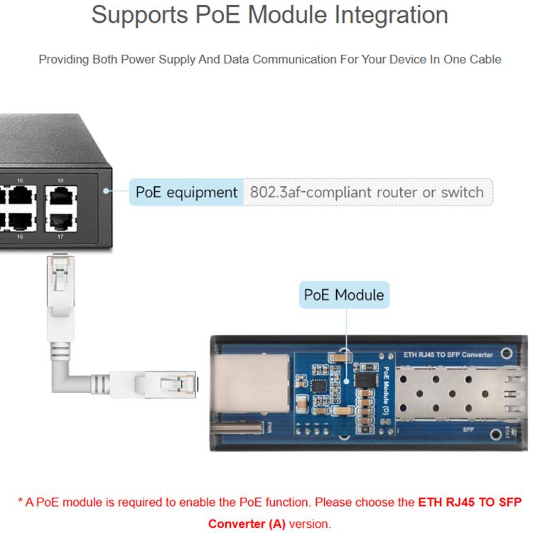 Convertitore fibra-Ethernet SFP Gigabit con negoziazione automatica WAVESHARE, chip controller RTL8213B, With PoE, No PoE