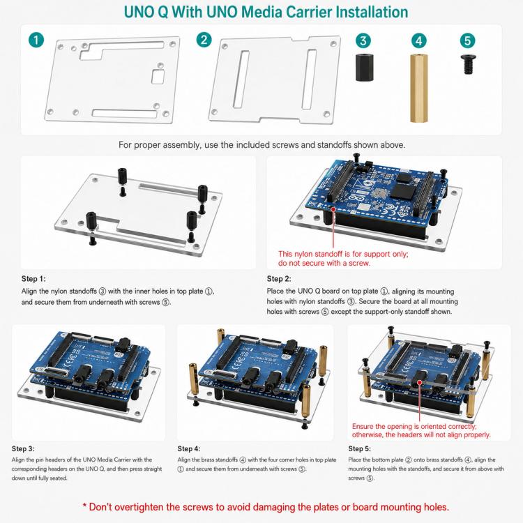 WAVESHARE Kit di contenitori per scheda di sviluppo Arduino UNO Q - Versione base, 2GB+16GB, 4GB+32GB