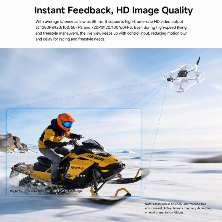 Kit CADDX Walksnail Ascent GT Pro VTX 4W