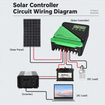Regolatore di carica solare MPPT 12V/24V con riconoscimento automatico e doppie porte USB da 5V/3A., GM-D 10A, GM-D 20A, GM-D 30A, GM-D 40A, GM-D 50A, GM-D 60A