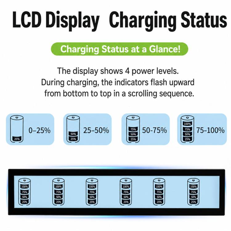 Caricabatterie al litio multifunzione a 20 slot con display LCD per batterie 18650 / 16340, US Plug, EU Plug