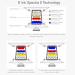 Display Waveshare da 1,54 pollici E6 E-Paper, E Ink Spectra 6 a colori, 240x240 pixel, interfaccia SPI., Without Driver Board, With Driver Board