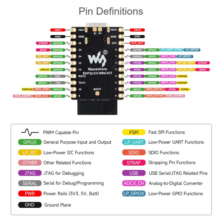 Scheda di sviluppo Waveshare ESP32-C5 Mini Dual-Band Wi-Fi 6, processore single-core a 240 MHz, with Pinheader, Without Pinheader