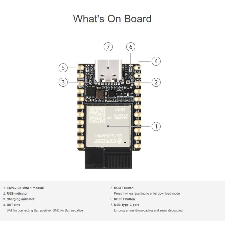 Scheda di sviluppo Waveshare ESP32-C5 Mini Dual-Band Wi-Fi 6, processore single-core a 240 MHz, with Pinheader, Without Pinheader