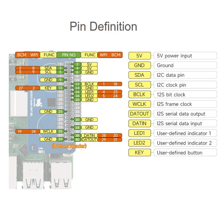 Waveshare DA7212 HAT audio I2S di tipo B per Raspberry Pi, connettori per altoparlanti integrati e chip EEPROM.