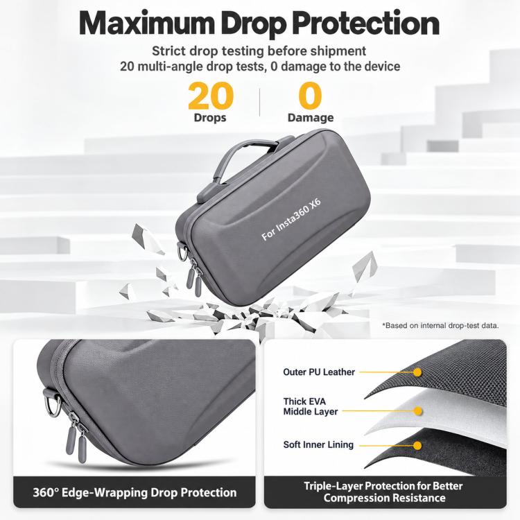 Custodia rigida per kit fotocamera Insta360 X6 – Borsa da viaggio impermeabile con tracolla