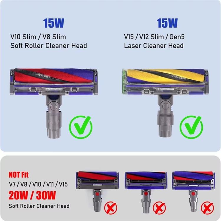 Swivel Neck Joint Connector Dyson V8 Slim / V10 Slim / V12 Slim / V15 / Gen5 Vacuum Cleaner Fluffy Head