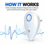 Indoor Ultrasonic Electronic Mosquito and Rodent Repeller, US Plug, EU Plug