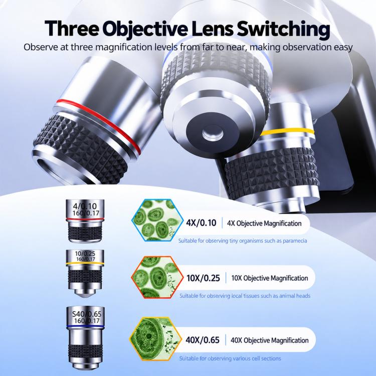 BM070 LCD Digital Biological Microscope 3 Objective Lenses HDMI USB 7 Inch Screen