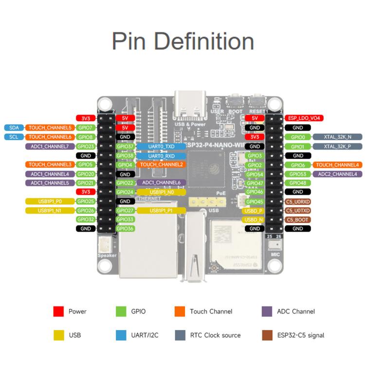 Waveshare ESP32-P4-NANO-WIFI6-DB Development Board, Basic Kit, Kit A, Kit B, Kit C, Kit D