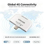 4G Mini WiFi 6 Dongle Type-C Portable Travel Router With Nano SIM Slot, VONJUN UF100-EU