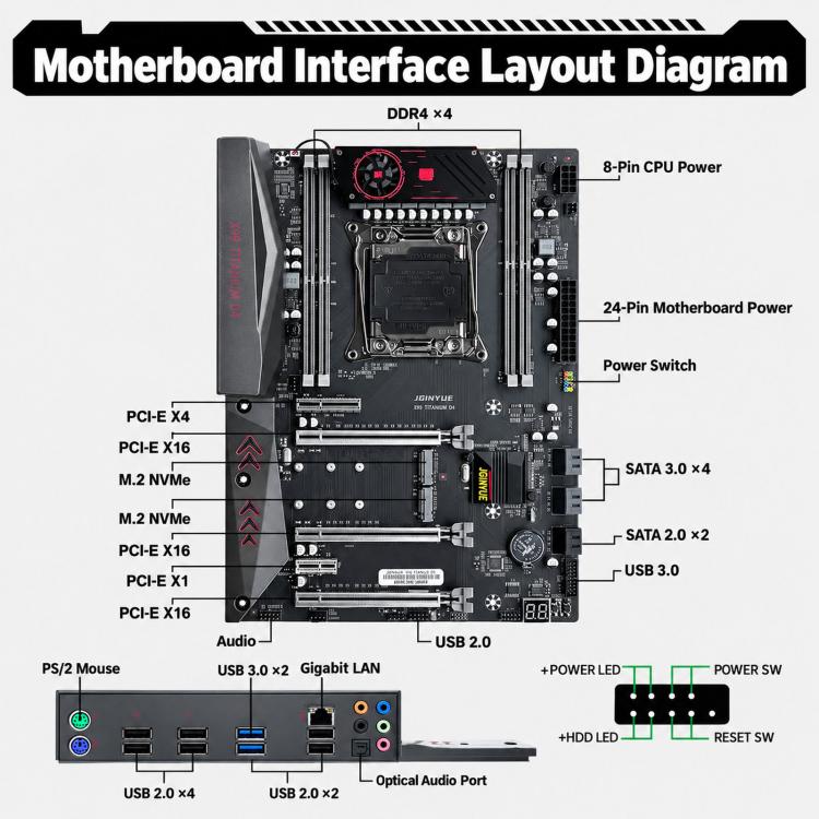 JGINYUE X99 Titanium D4 PLUS LGA 2011-3 ATX Motherboard Quad-Channel DDR4 Mainboard, X99- TI D4 PLUS