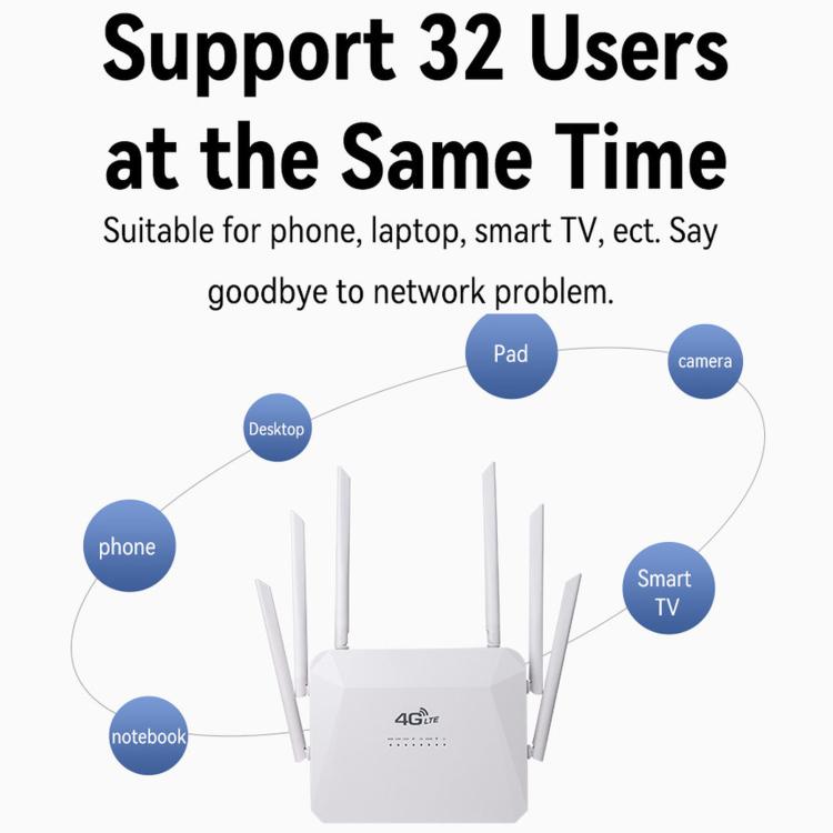 210M-E Europe and Asia 4G LTE CPE Wireless Router, 300Mbps SIM Card Slot, 32 Users Support, EU Plug, US Plug, UK Plug