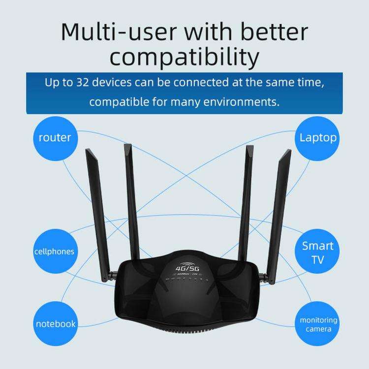 R106-E 4G LTE CPE Wireless Router, 300Mbps SIM Card Slot, 32 Users Support, High Gain Antennas, EU Plug, US Plug, UK Plug