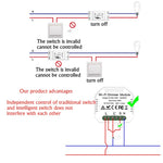 Dimmer Switch WiFi nascosto per interruttore tradizionale
