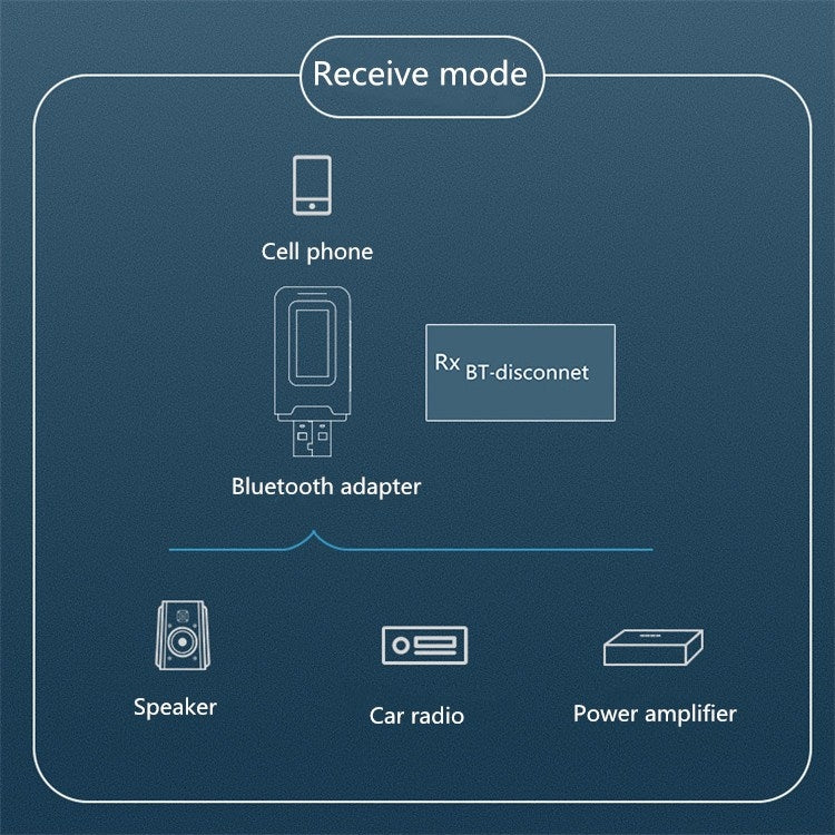 Adattatore Bluetooth 5.0 2 in 1 ricevitore e trasmettitore audio