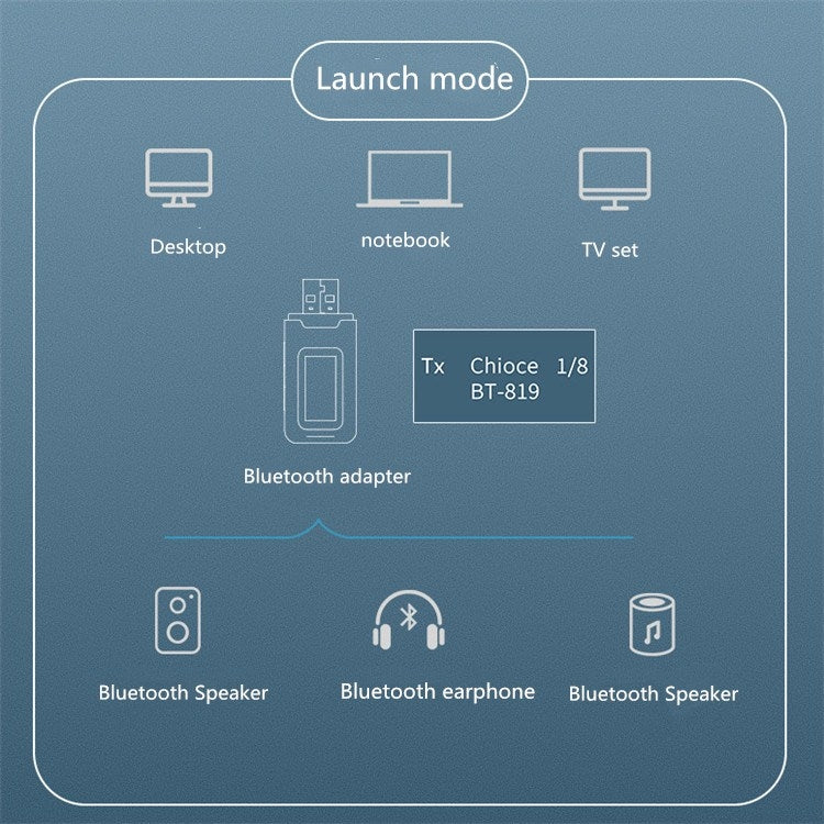 Adattatore Bluetooth 5.0 2 in 1 ricevitore e trasmettitore audio