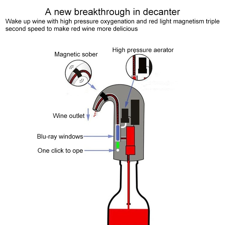 Decanter per vino intelligente ricaricabile tramite USB per vino rosso, White, Black, Red