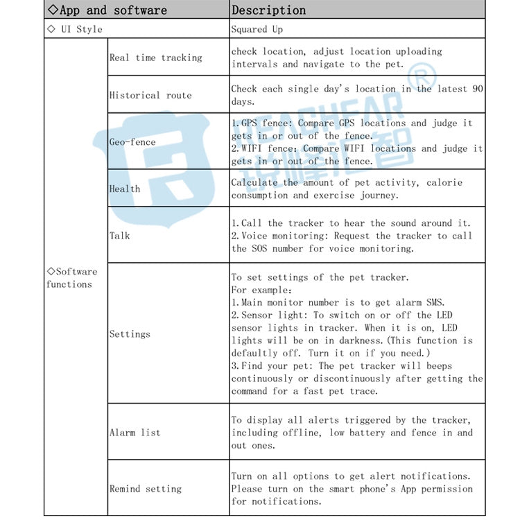 RF-V43 A Style IP67 Impermeabile GPS + LBS + WiFi Localizzatore di animali domestici Dispositivo di localizzazione per collare per animali domestici per Asia / Europa / Africa, RF-V43 A Style (Black), RF-V43 A Style (Gold), RF-V43 A Style (White)