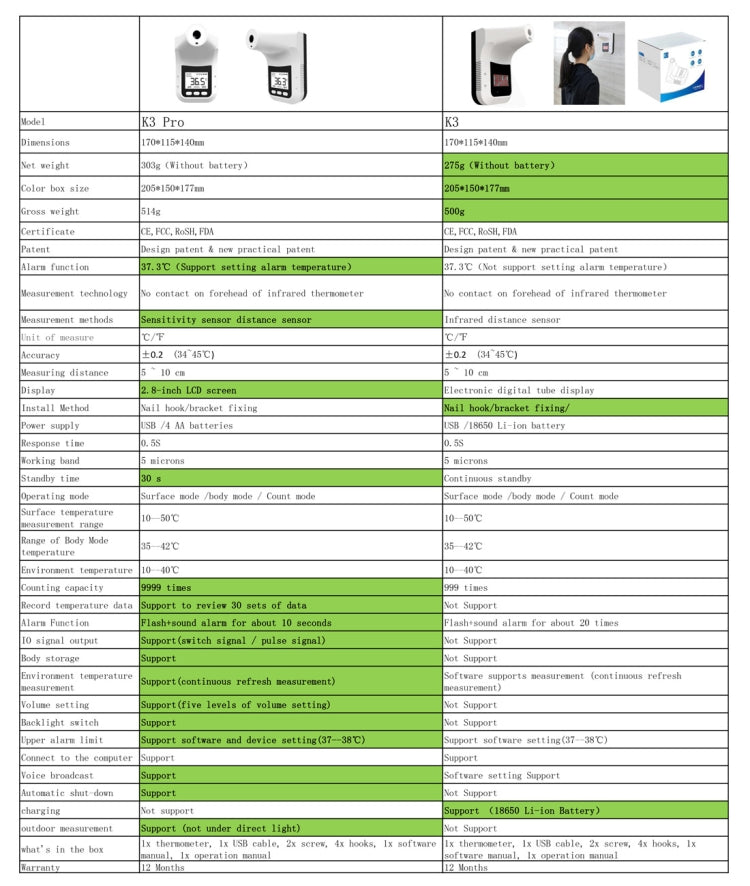 Termometro a infrarossi con sensore di distanza sensibile alla luce sul corpo frontale senza contatto K3 Pro, schermo LCD da 2,8 pollici, K3 Pro