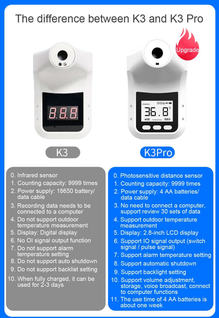 Termometro a infrarossi con sensore di distanza sensibile alla luce sul corpo frontale senza contatto K3 Pro, schermo LCD da 2,8 pollici, K3 Pro