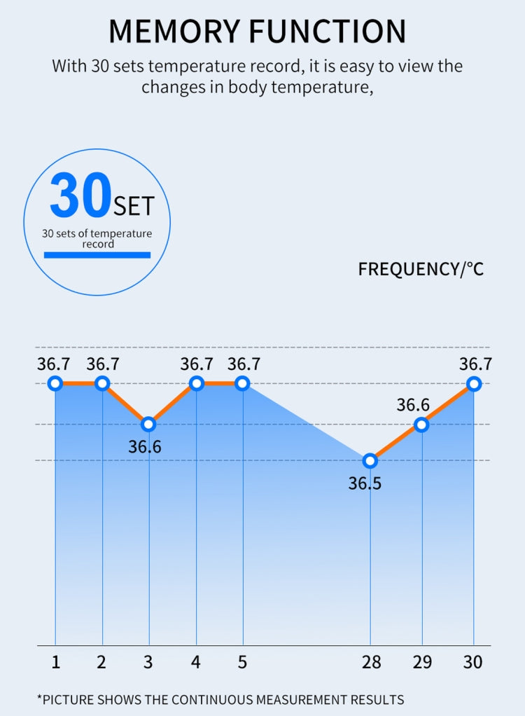 Termometro a infrarossi con sensore di distanza sensibile alla luce sul corpo frontale senza contatto K3 Pro, schermo LCD da 2,8 pollici, K3 Pro
