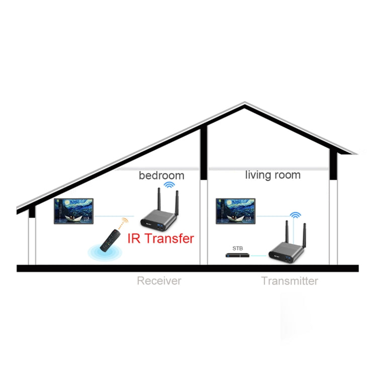 Measy AV220-2 Trasmettitore audio/video wireless da 2,4 GHz + 2 ricevitori con funzione di trasmissione IR, distanza di trasmissione: 200 m, AV220-2