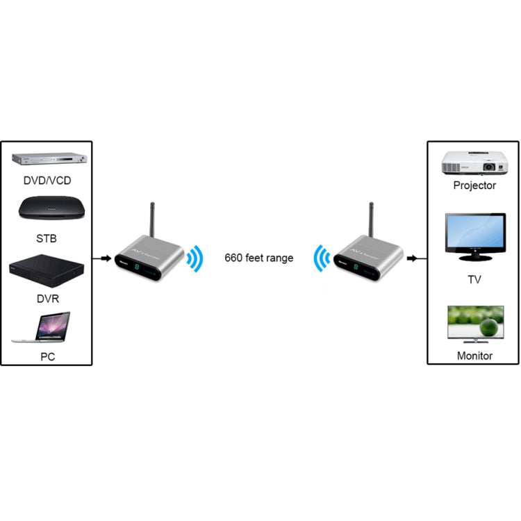 Measy AV220-2 Trasmettitore audio/video wireless da 2,4 GHz + 2 ricevitori con funzione di trasmissione IR, distanza di trasmissione: 200 m, AV220-2