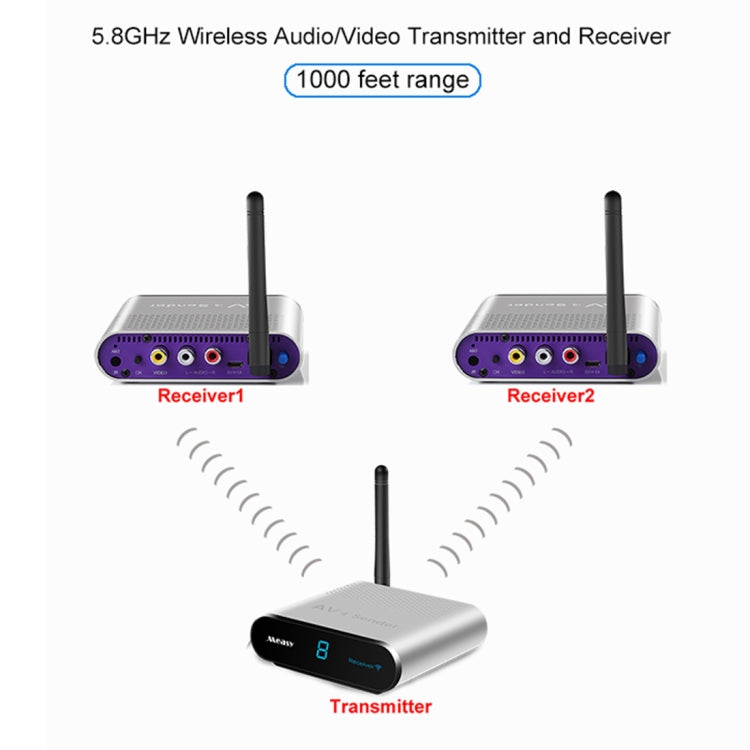 Measy AV530-2 Trasmettitore audio/video wireless da 5,8 GHz + 2 ricevitori, distanza di trasmissione: 300 m, spina americana, AV530-2 US Plug