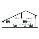 Trasmettitore HDMI Wireless Full HD 1080P 200m TT0073D B2265