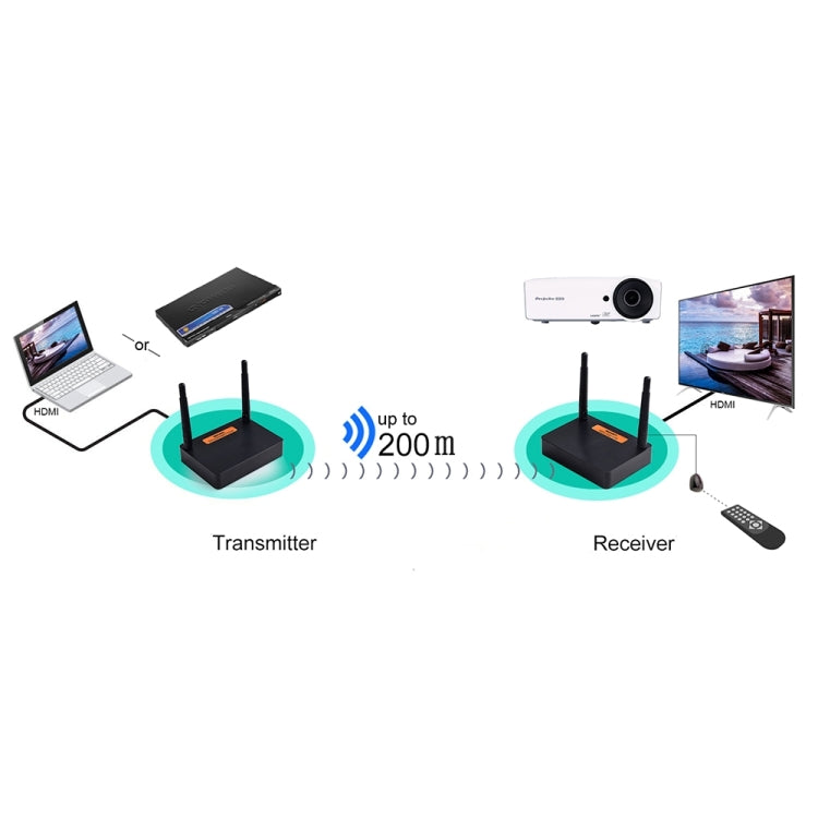 Trasmettitore HDMI Wireless Full HD 1080P 200m TT0073D B2265