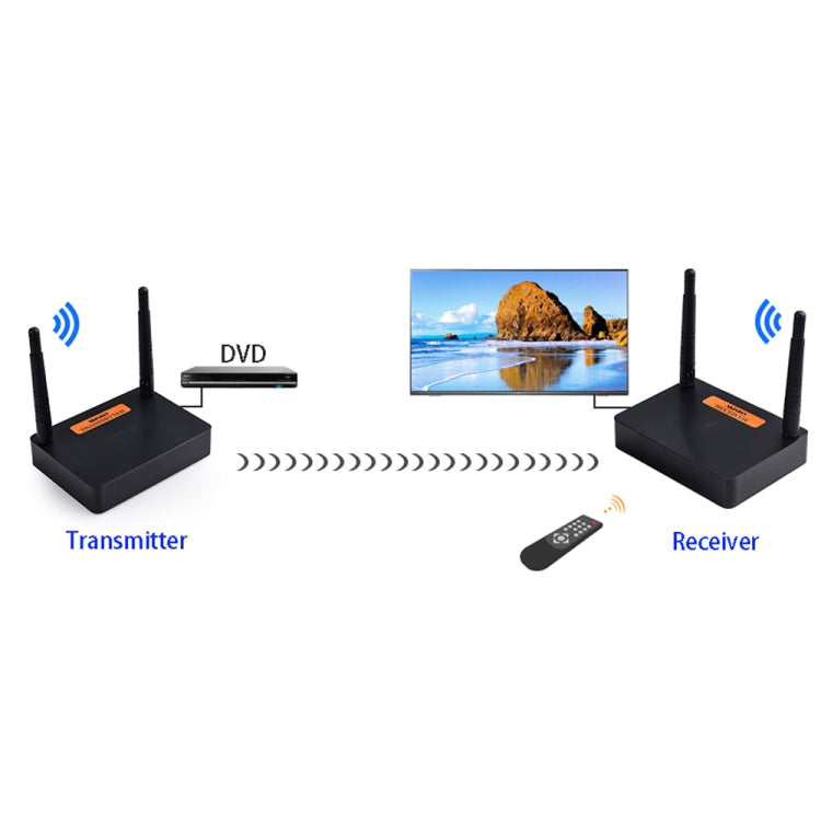 Trasmettitore HDMI wireless Measy FHD676 Full HD 1080P 3D 5-5,8 GHz (trasmettitore + ricevitore) Distanza di trasmissione: 200 m, Specifiche: spina europea, FHD676 (AU Plug), FHD676 (EU Plug), FHD676 (UK Plug), FHD676 (US Plug)