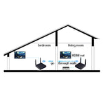 Trasmettitore HDMI wireless Measy FHD686 Full HD 1080P