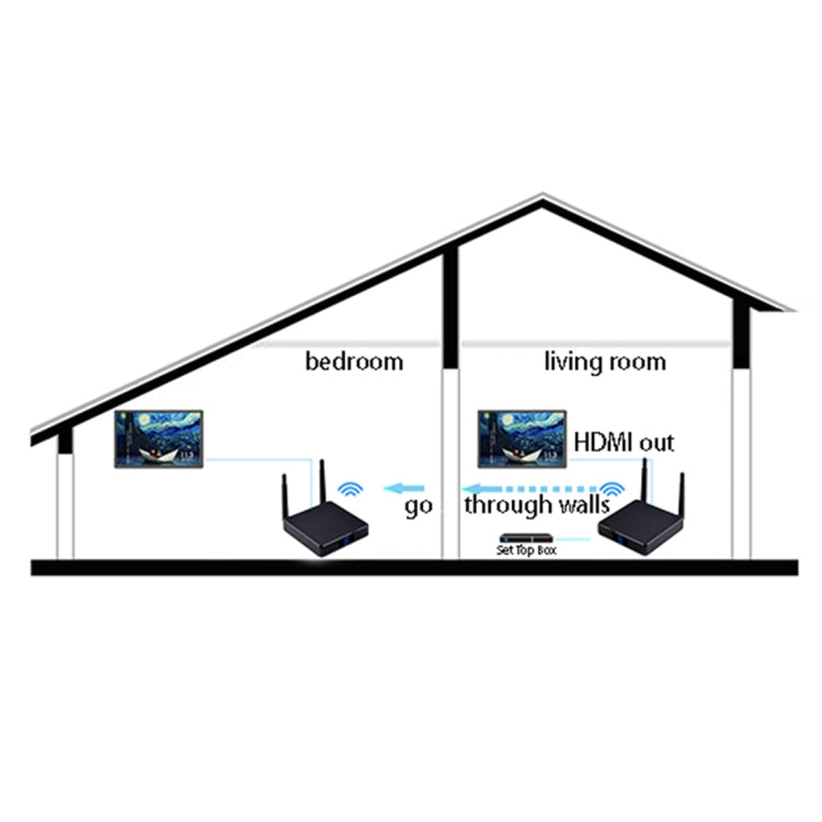 Trasmettitore HDMI wireless Measy FHD686 Full HD 1080P 3D 5-5,8 GHz (trasmettitore + ricevitore) con display, supporta il telecomando a infrarossi e la stessa funzione wireless dello schermo, distanza di trasmissione: 200 m, FHD686 with Display