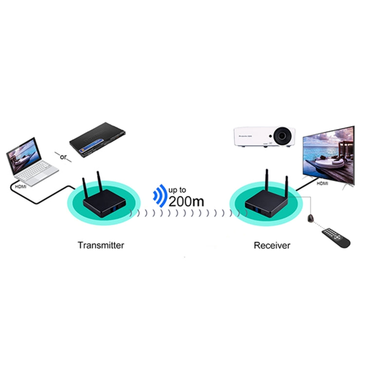 Trasmettitore HDMI wireless Measy FHD686 Full HD 1080P 3D 5-5,8 GHz (trasmettitore + ricevitore) con display, supporta il telecomando a infrarossi e la stessa funzione wireless dello schermo, distanza di trasmissione: 200 m, FHD686 with Display