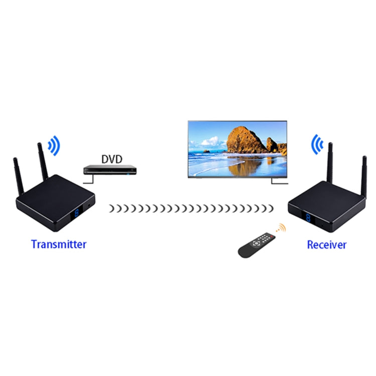 Trasmettitore HDMI wireless Measy FHD686 Full HD 1080P 3D 5-5,8 GHz (trasmettitore + ricevitore) con display, supporta il telecomando a infrarossi e la stessa funzione wireless dello schermo, distanza di trasmissione: 200 m, FHD686 with Display