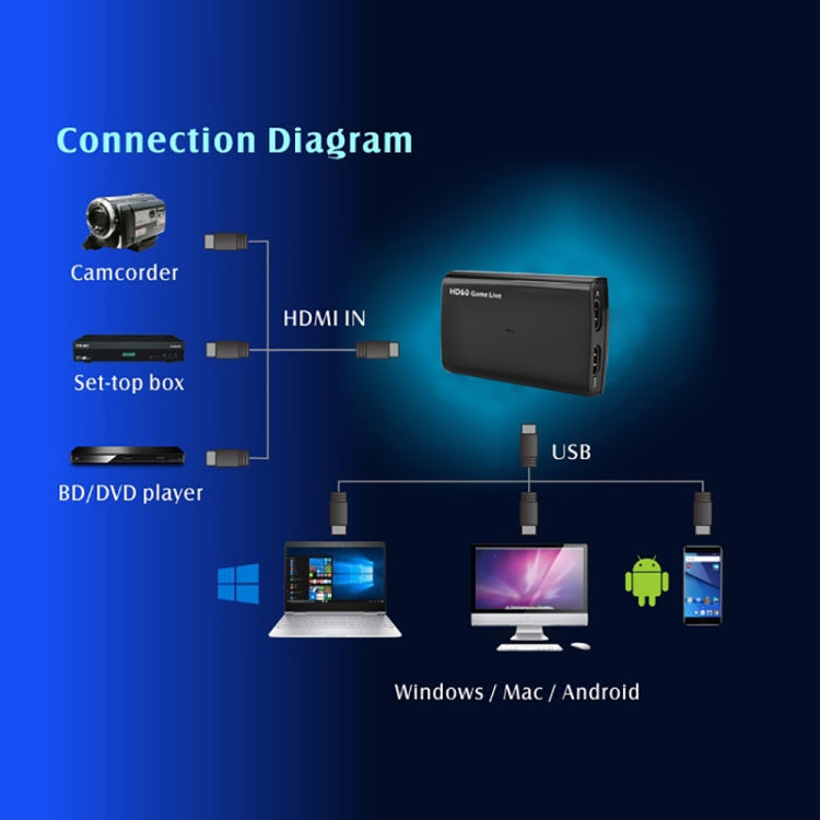 EZCAP321B USB 3.0 UVC HD60 Acquisizione video dal vivo del gioco, EZCAP321B