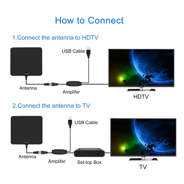 Antenna TV digitale HD per interni ultrasottile con amplificatore a lungo raggio da 50 miglia