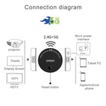 Onten 7576 Schermata wireless HDMI 1080P HD