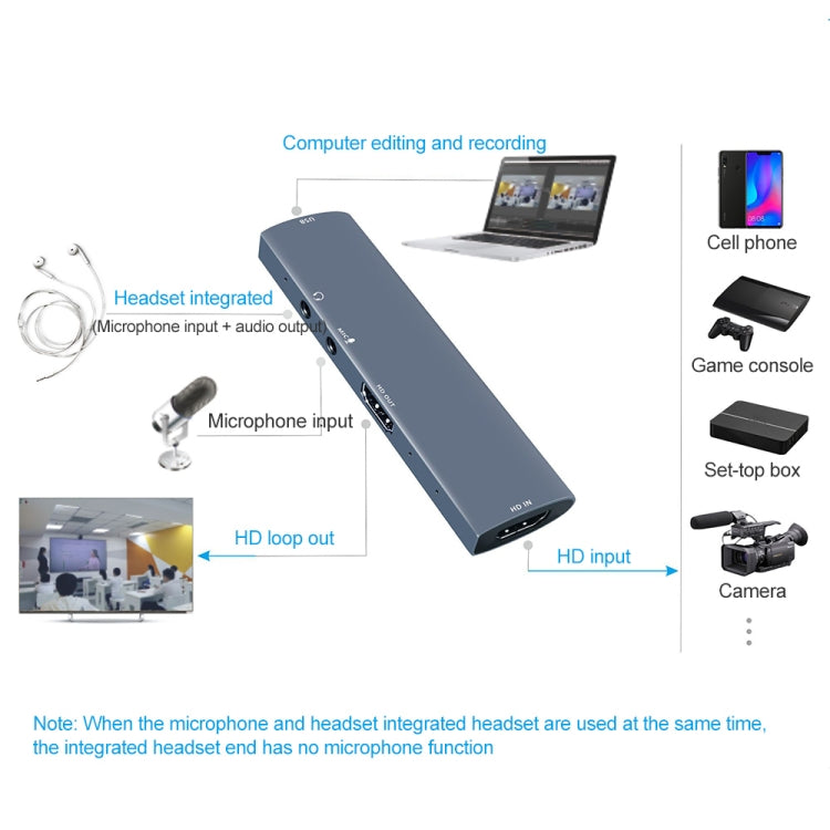 Scheda acquisizione video USB HDMI con microfono e audio
