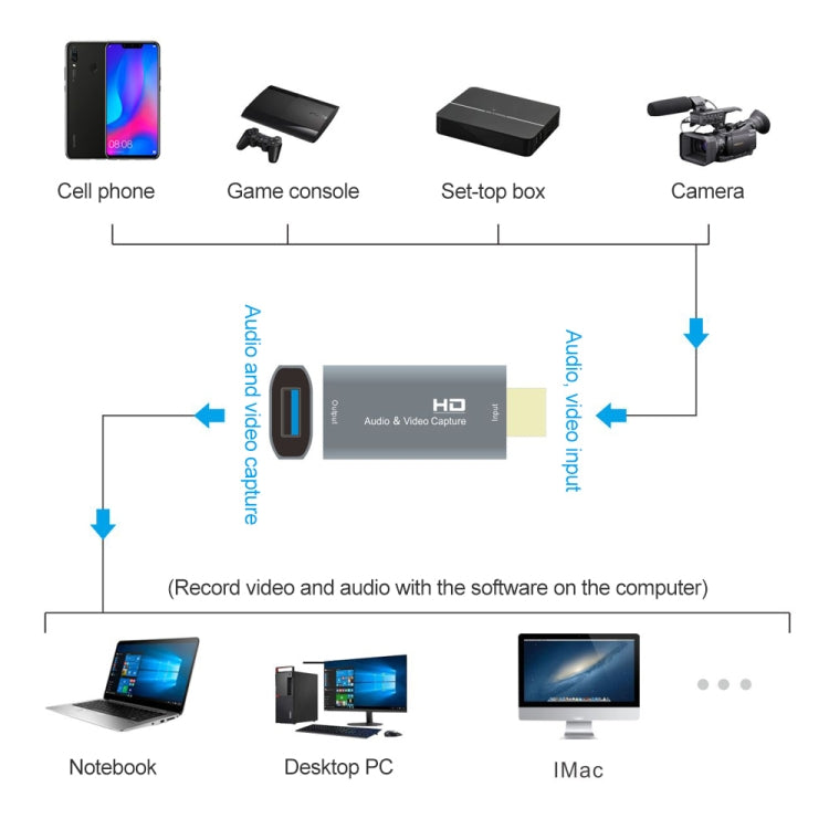 Scheda di acquisizione video Z51 da USB femmina a HDMI maschio, Z51