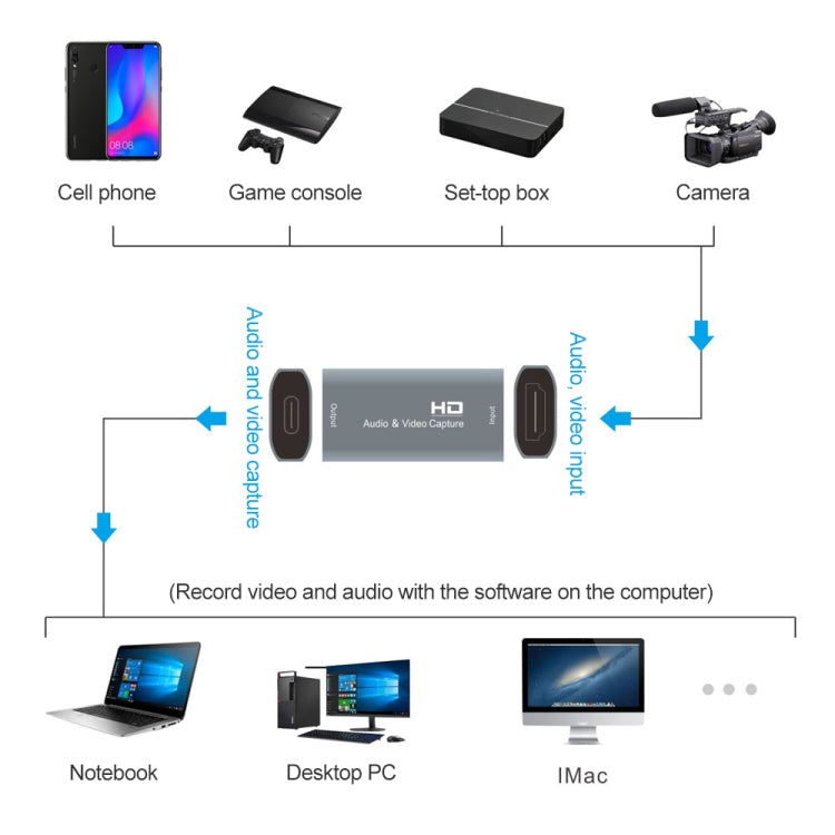 Scheda di acquisizione video Z53 USB-C / Type-C femmina a HDMI femmina, Z53