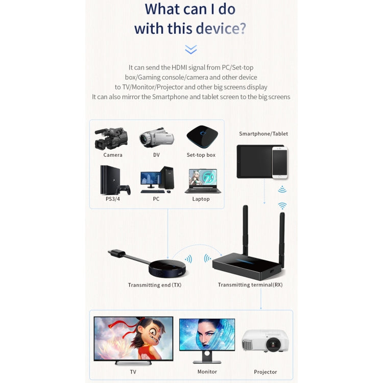 Z2 Wireless HDMI Dongle Ricevitore e Trasmettitore